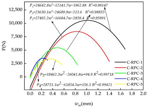 The Influence of Aspect Ratio of Steel Fibers on the Conductive and ...