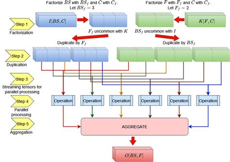 Array Duplication 的图像结果