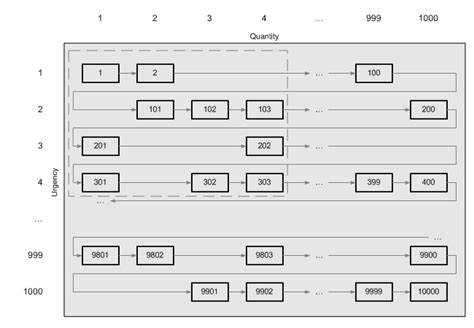 Image result for SQL Cardinality Cheat Sheet