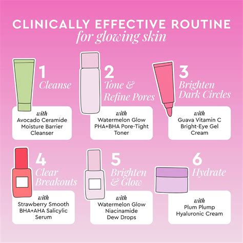 Glowing Skincare Routine Guide | Skin care kit, Glowing skincare, Skin ...