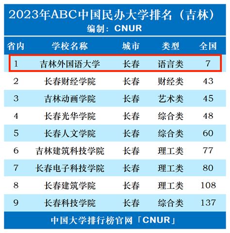 2021中国语言类大学排名，报考语言类专业必看 - 知乎