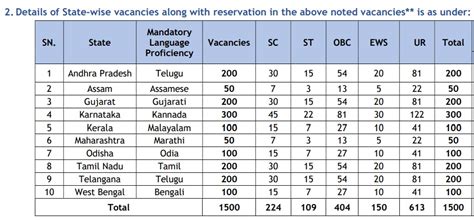 Union Bank of India - Local Bank Officer - 1500 Post – Apply On 24.10. ...