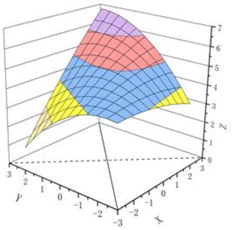 The Effect of Follower Identity on Followership: The Mediating Role of ...