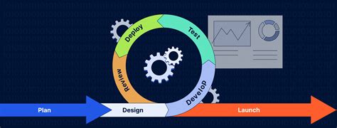 Image result for Basic Agile Process