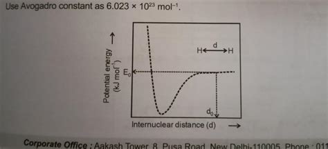 What is the net potential energy \( E_{1} \) in kJ/mol^-1 for the \( H ...