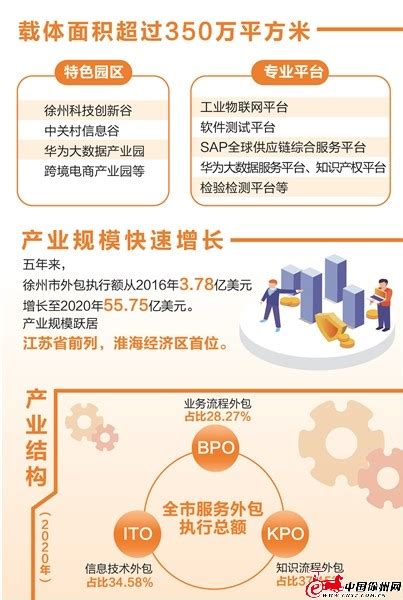《徐州市服务外包发展白皮书2019》正式发布_服务外包_中国外包网