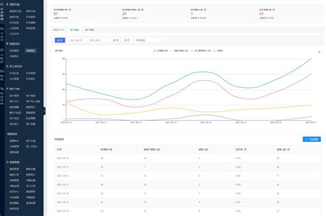 全渠道企业微信SCRM系统源码_企业微信CRM客户管理系统_源码开源