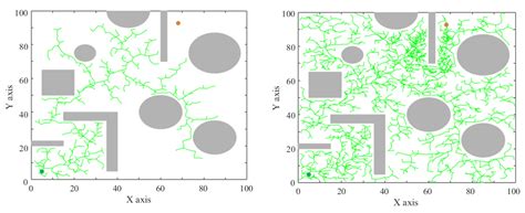 An Efficient RRT Algorithm for Motion Planning of Live-Line Maintenance ...