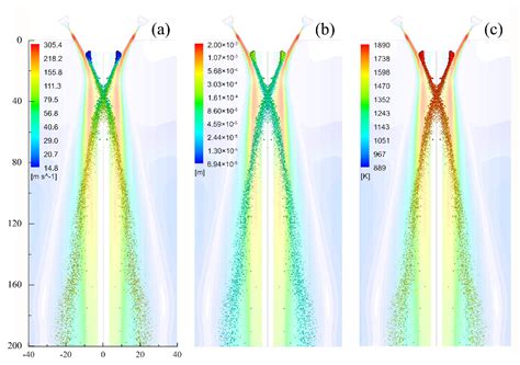 Numerical Simulations of Molten Breakup Behaviors of a de Laval-Type ...