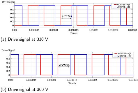 Hybrid Control Strategy for LLC Converter Based on Improved Fruit Fly ...