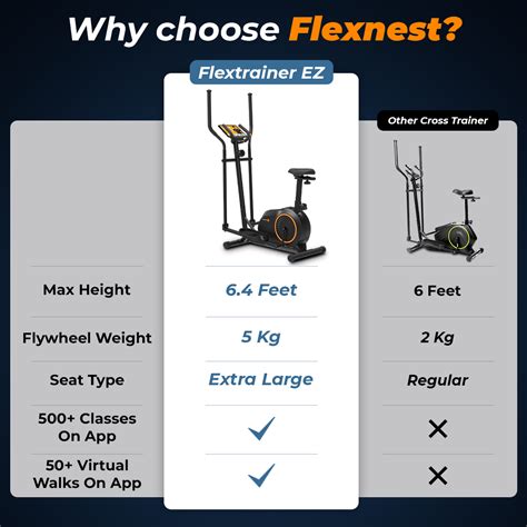 The Flextrainer EZ – Flexnest