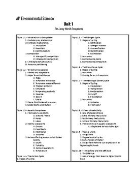 Image result for APES Crash Course