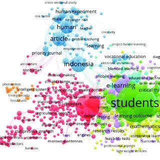 Co-Occurrence Network Python 的图像结果
