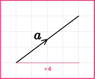 Image result for Column Vector Example