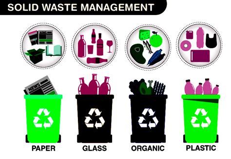Waste Management Mini Project of Be 的图像结果