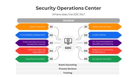Image result for Microsoft Security Operations Center