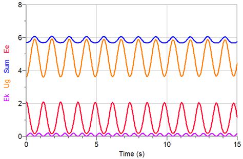 Oscillating Spring Potential Energy 的图像结果