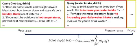 Image result for Web Query Tutorial