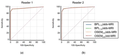 Rapid Whole-Body FDG PET/MRI in Oncology Patients: Utility of Combining ...