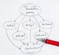 Complex Problem Solving Operational Excellence 的图像结果
