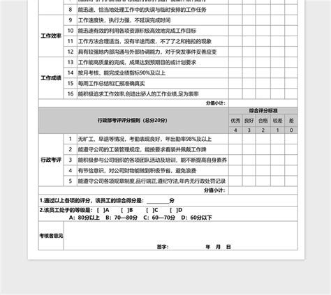 2021年优秀员工考核标准评分表-Excel表格-工图网