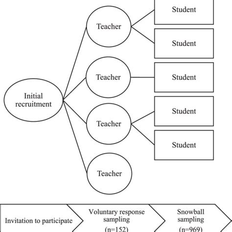 Sampling Methods Drawing 的图像结果