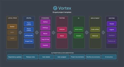 Image result for Vortex Script Installation