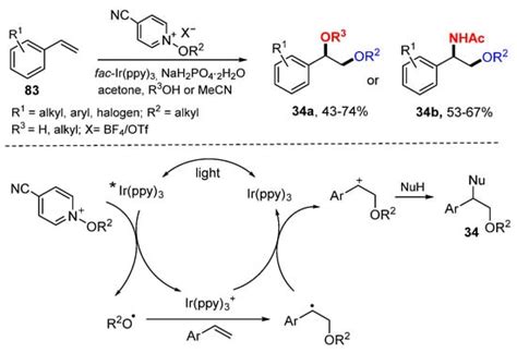 Difunctionalization of Alkenes and Alkynes via Intermolecular Radical ...