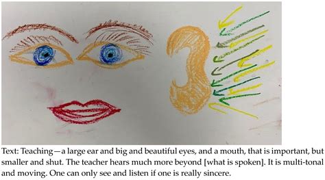 Conceptual Change of ‘Teaching’ among Experienced Teachers after ...