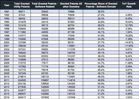 Patent Examiner Salary Table