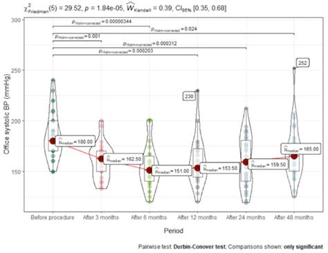Medicina | Special Issue : Cardiovascular Disease: Management ...