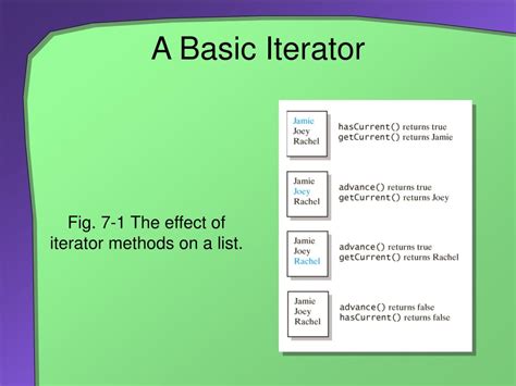 Image result for Iterators Explained