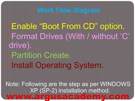 Image result for What Is Formating System in Computer