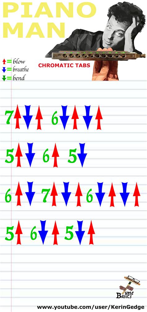 Tune Basics: Harmonica TABS for Piano Man by Billy Joel - Chrom ...