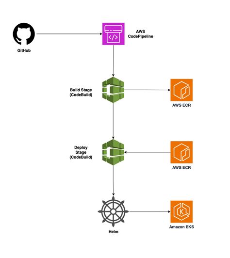 Image result for Kubernetes Script