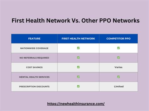 Image result for First Network Insurance