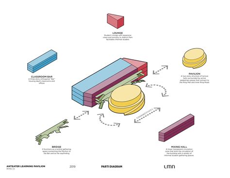 Anteater Learning Pavilion University of California, Irvine - LMN ...