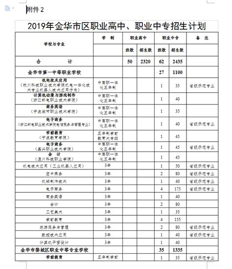 深圳中考最新数据：公办高中录取率不到一半，非深户考生彻底凉凉 - 知乎
