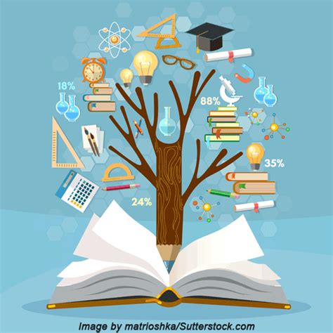 Image result for Effective Learning