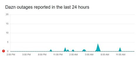 Image result for File Linked Code for Dazn App