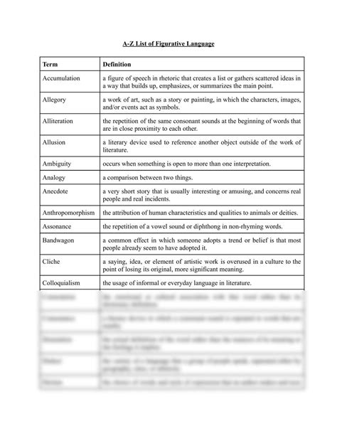 Figurative Language List