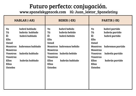 Futuro Perfecto :: spanelskyptacek