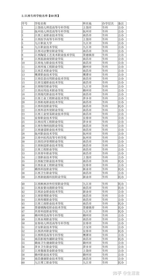 江西省高校名单汇总：本科45所，专科60所；211一所，无985 - 知乎