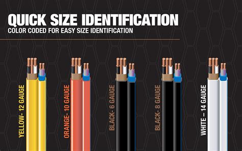 THHN Vs Romex Wire What's The Difference? WesBell, 52% OFF