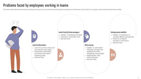Image result for Team Development Plan Sample