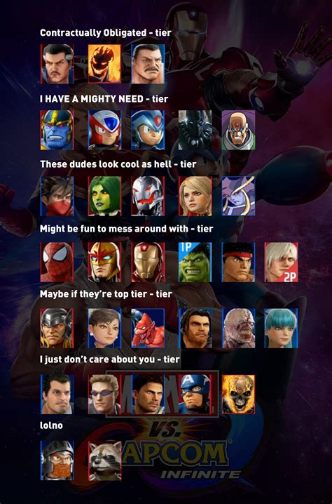 Mvci Tier List