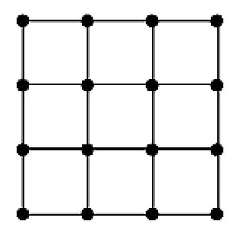 Image result for Parallel Processing Graph