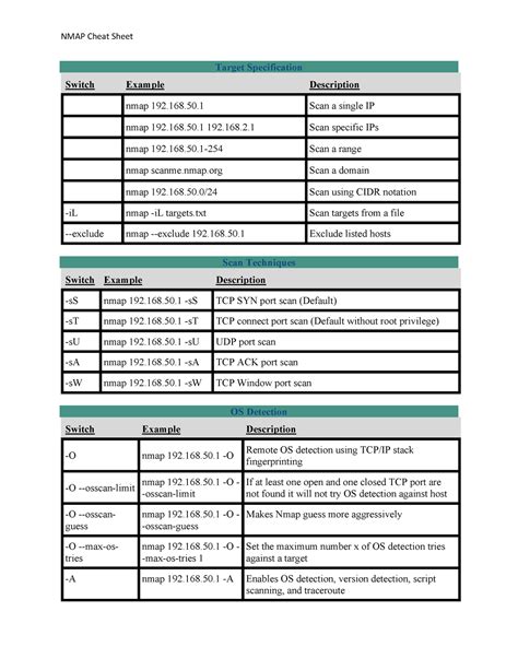 NMAP+Cheat+Sheet+Basics - NMAP Cheat Sheet Target Specification Switch ...