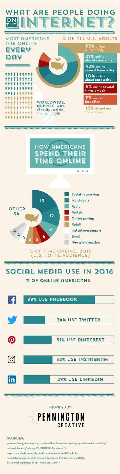 Using Internet 的图像结果