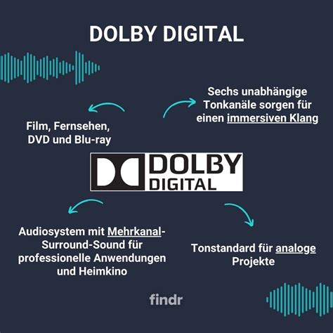 Dolby Digital Logo